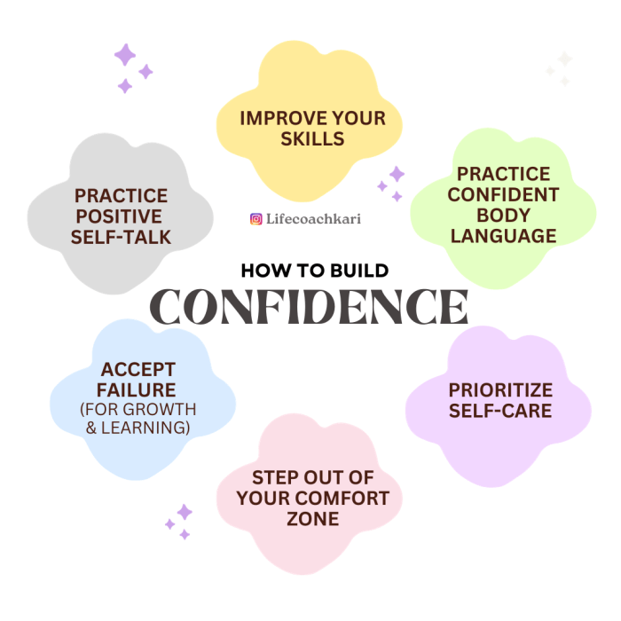 How to Meditate for Building Confidence and Self-Trust