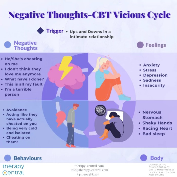 How to Meditate for Overcoming Negative Thought Cycles