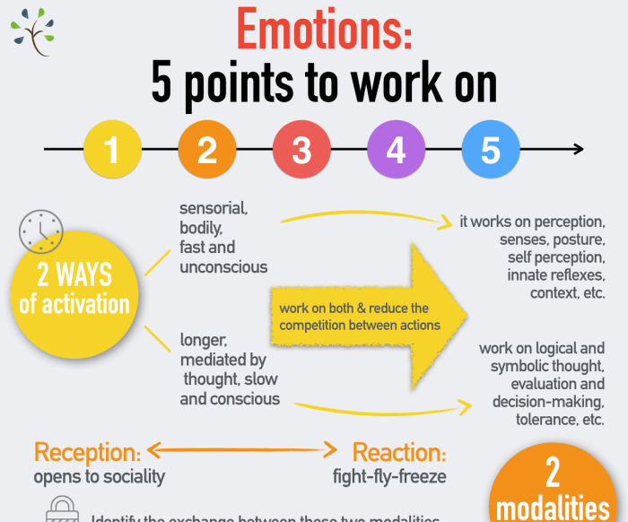 How to Meditate for Developing Better Emotional Control